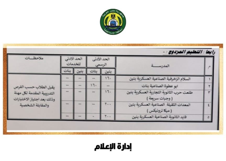 النتيجة بعد اعتماد المحافظ (2) النتيجة بعد اعتماد المحافظ (2)