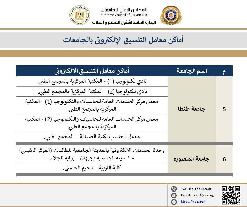 خريطة معامل تنسيق الجامعات خريطة معامل تنسيق الجامعات