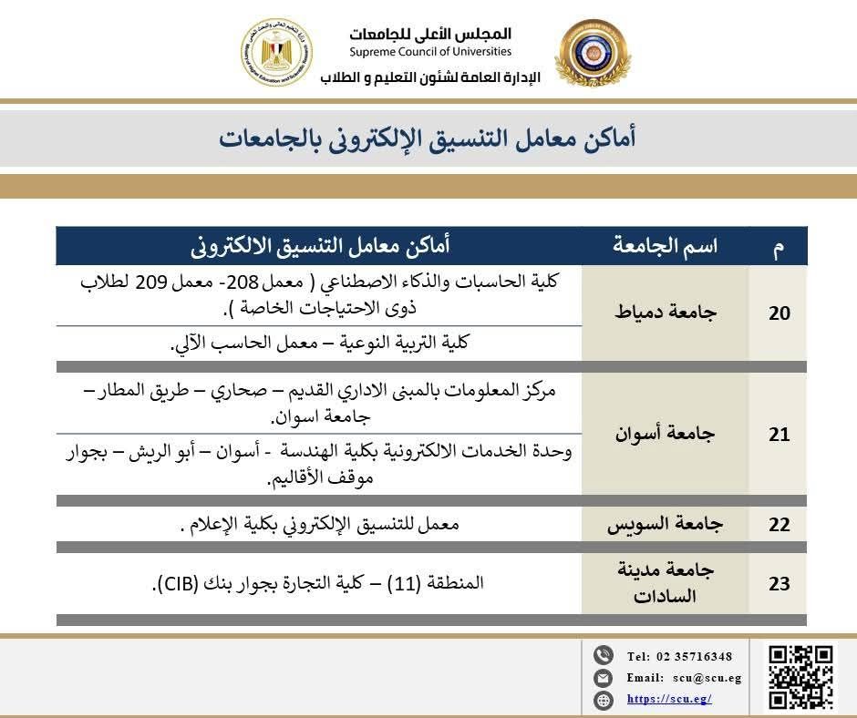 خريطة معامل تنسيق الجامعات الحكومية خريطة معامل تنسيق الجامعات الحكومية