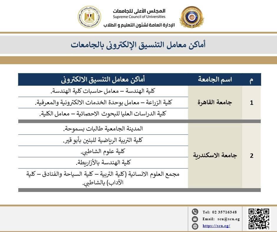 أماكن معامل التنسيق بالجامعات أماكن معامل التنسيق بالجامعات