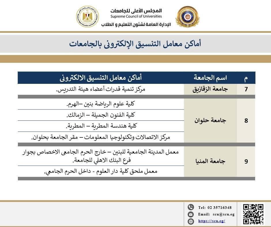 أماكن معامل تنسيق الجامعات الحكومية أماكن معامل تنسيق الجامعات الحكومية