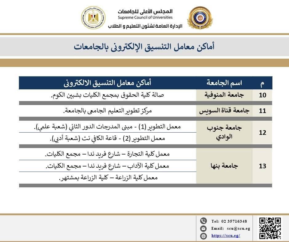 خريطة أماكن معامل التنسيق خريطة أماكن معامل التنسيق