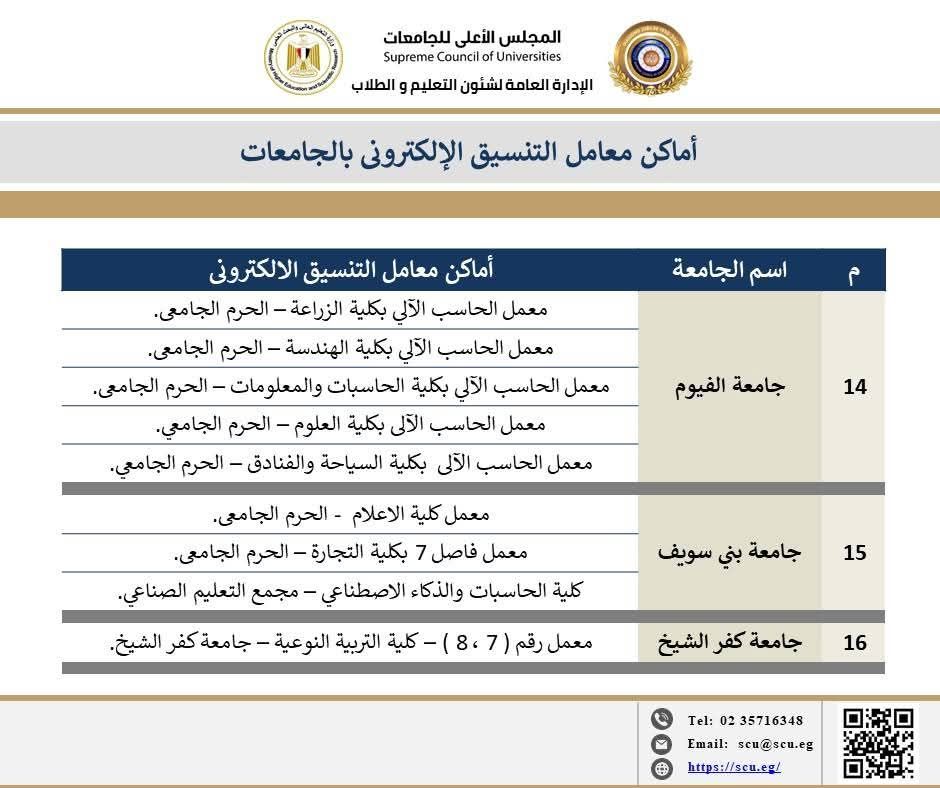 خريطة معامل التنسيق بالجامعات الحكومية خريطة معامل التنسيق بالجامعات الحكومية