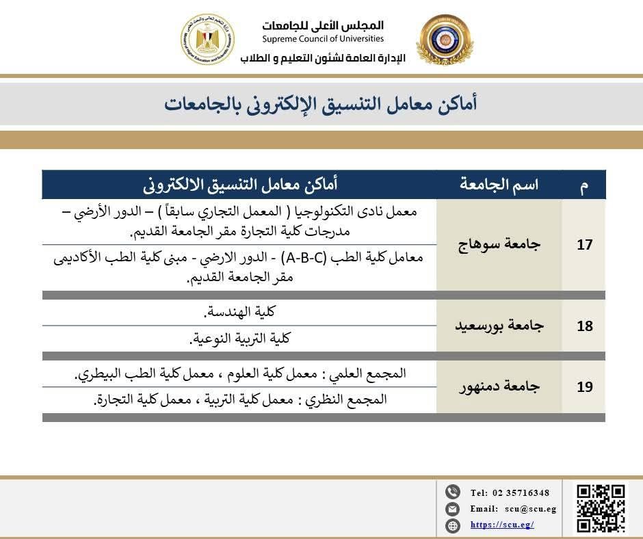 معامل التنسيق بجامعات سوهاج وبورسعيد ودمنهور معامل التنسيق بجامعات سوهاج وبورسعيد ودمنهور