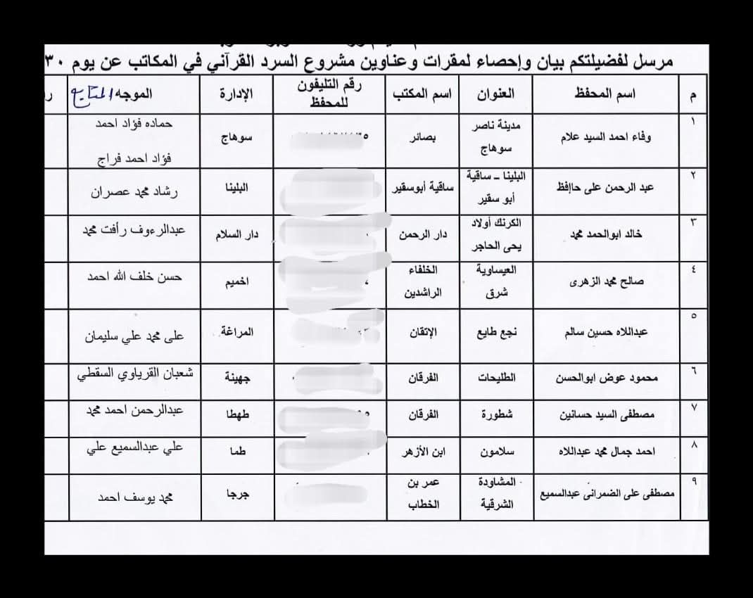 أماكن مبادرة اليوم العالمي للسرد القرآني بمحافظة سوهاج (1) أماكن مبادرة اليوم العالمي للسرد القرآني بمحافظة سوهاج (1)