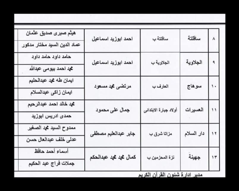 أماكن مبادرة اليوم العالمي للسرد القرآني بمحافظة سوهاج (4) أماكن مبادرة اليوم العالمي للسرد القرآني بمحافظة سوهاج (4)