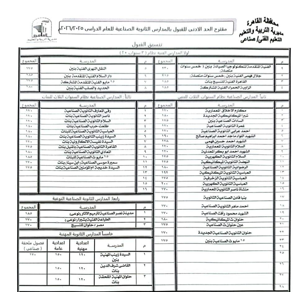 محافظ القاهرة يخفض الحد الأدنى لتنسيق القبول بمدارس التعليم الفنى محافظ القاهرة يخفض الحد الأدنى لتنسيق القبول بمدارس التعليم الفنى