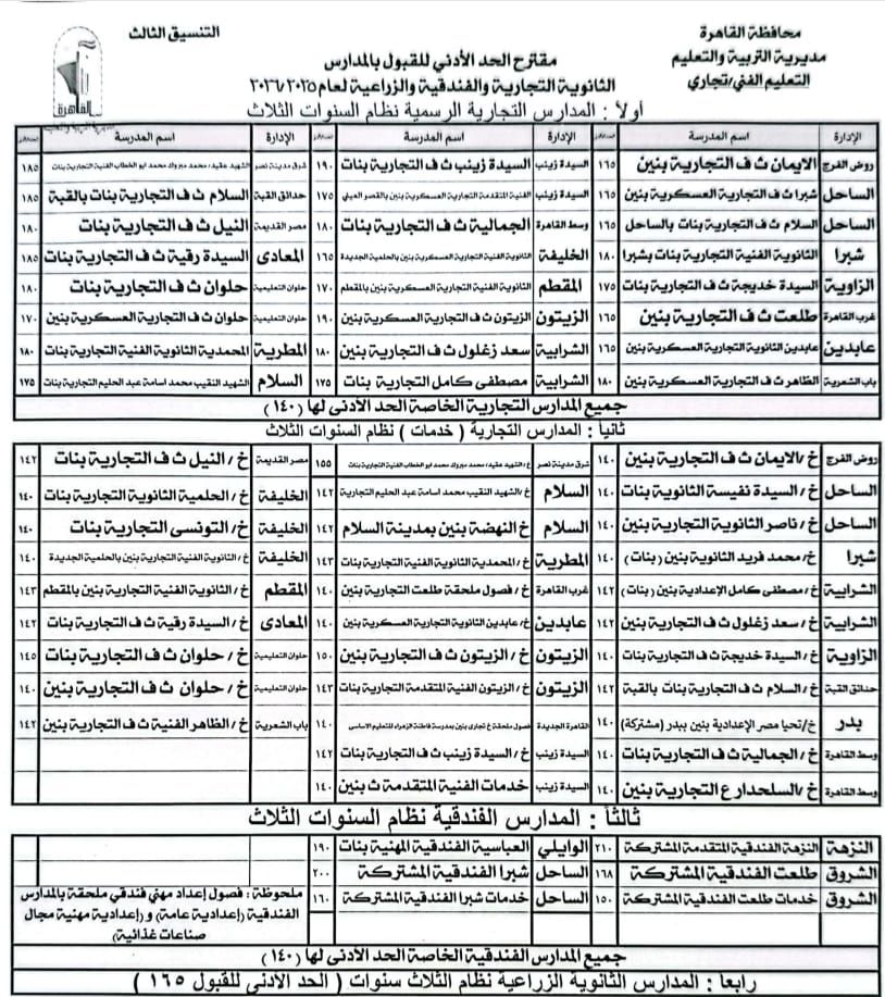 محافظ القاهرة يخفض الحد الأدنى لتنسيق القبول بمدارس التعليم الفنى محافظ القاهرة يخفض الحد الأدنى لتنسيق القبول بمدارس التعليم الفنى