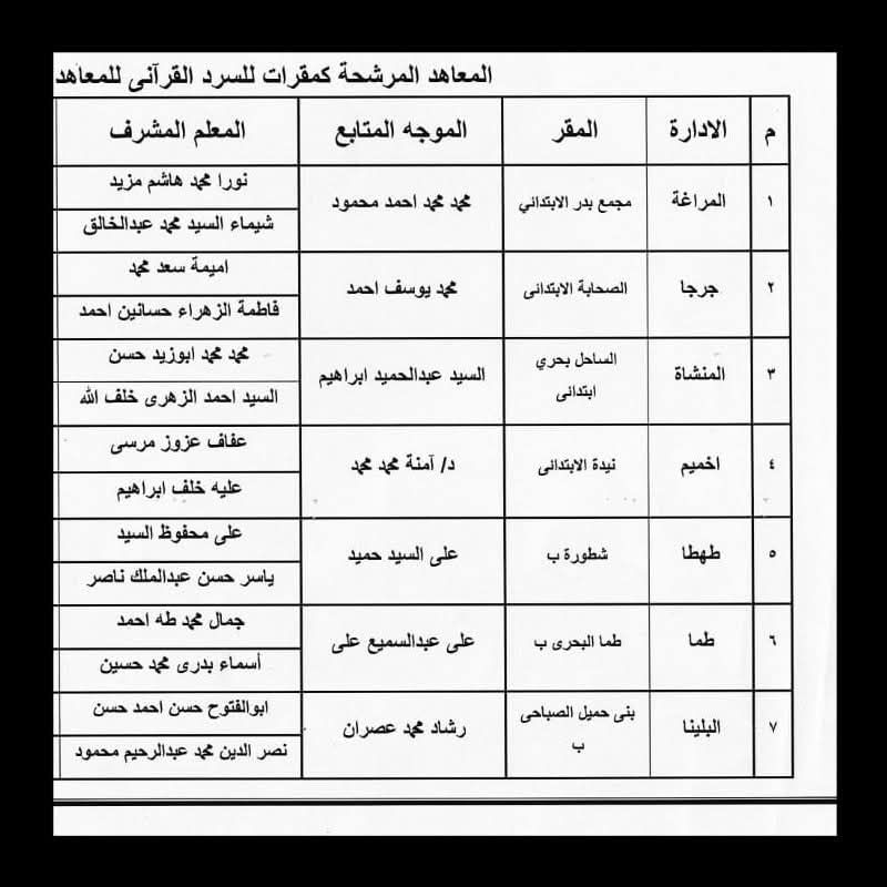 أماكن مبادرة اليوم العالمي للسرد القرآني بمحافظة سوهاج (2) أماكن مبادرة اليوم العالمي للسرد القرآني بمحافظة سوهاج (2)