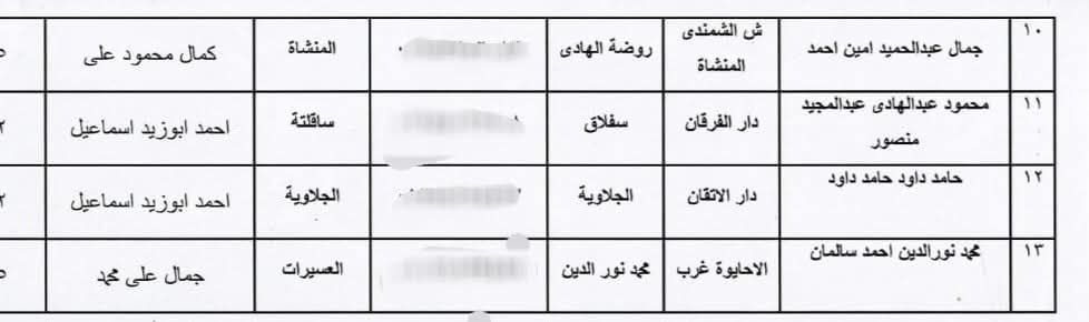أماكن مبادرة اليوم العالمي للسرد القرآني بمحافظة سوهاج (3) أماكن مبادرة اليوم العالمي للسرد القرآني بمحافظة سوهاج (3)