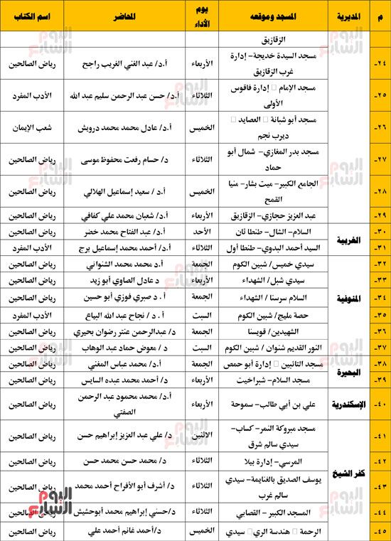 -مجالس-الإقراء-الكتب-الثلاثة-(الثالث)-2 -مجالس-الإقراء-الكتب-الثلاثة-(الثالث)-2