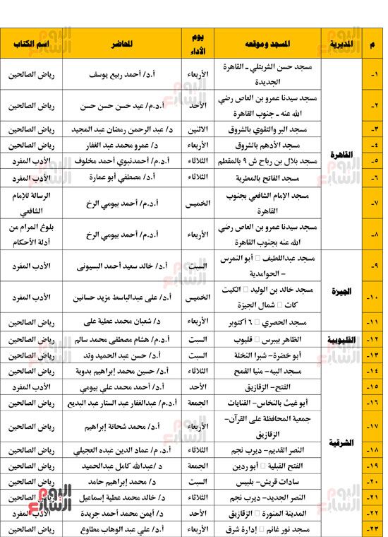 -مجالس-الإقراء-الكتب-الثلاثة-(الثالث)-1 -مجالس-الإقراء-الكتب-الثلاثة-(الثالث)-1