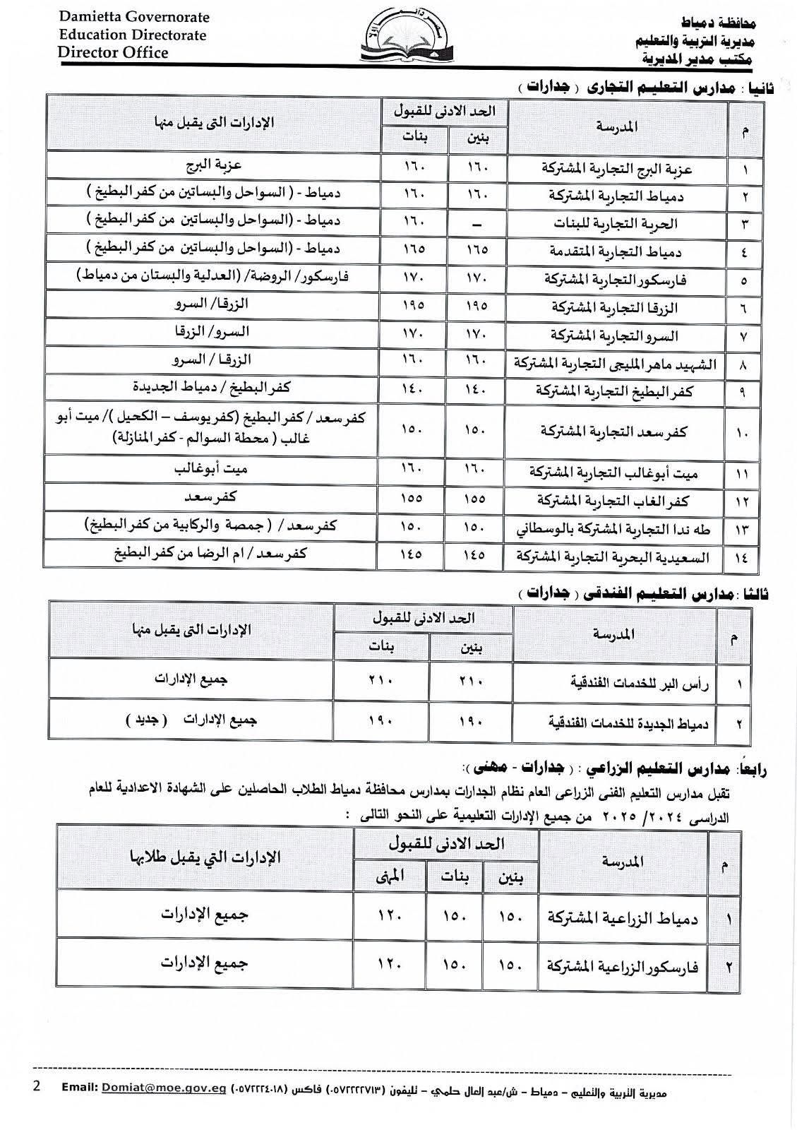 النزول بالحد الأدنى للقبول بعدد من مدارس التعليم الثانوى الفنى (2) النزول بالحد الأدنى للقبول بعدد من مدارس التعليم الثانوى الفنى (2)