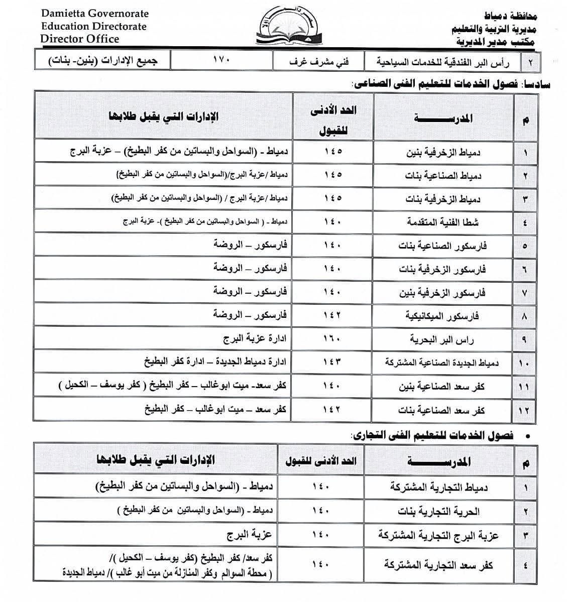 النزول بالحد الأدنى للقبول بعدد من مدارس التعليم الثانوى الفنى (1) النزول بالحد الأدنى للقبول بعدد من مدارس التعليم الثانوى الفنى (1)