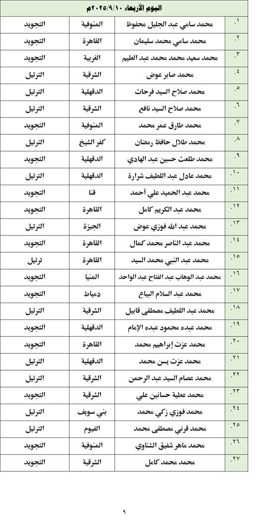 أسماء المتأهلين للتصفيات المركزية (9)