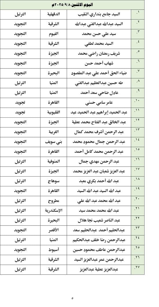 أسماء المتأهلين للتصفيات المركزية (5)