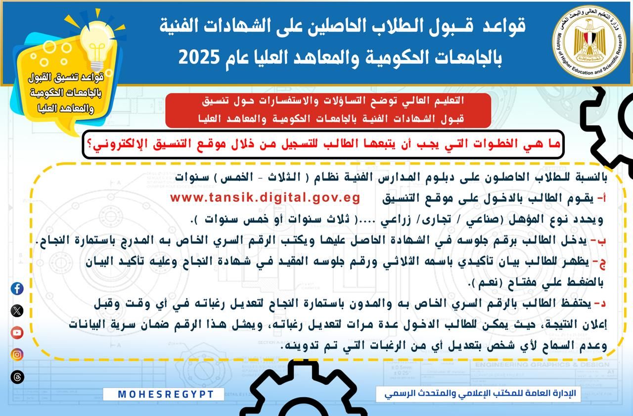 انفوجراف حول كيفية التنسيق لطلاب الشهادات الفنية انفوجراف حول كيفية التنسيق لطلاب الشهادات الفنية