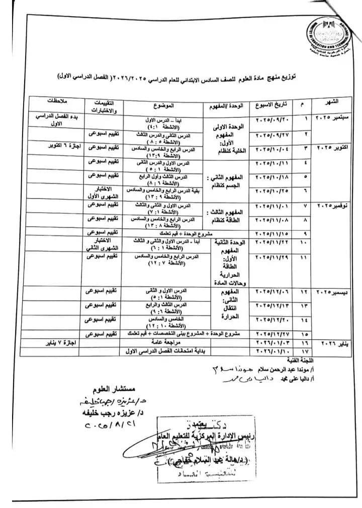 توزيع منهج العلوم للمرحلة الابتدائية