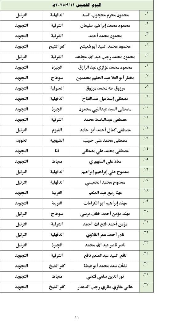 أسماء المتأهلين للتصفيات المركزية (11)