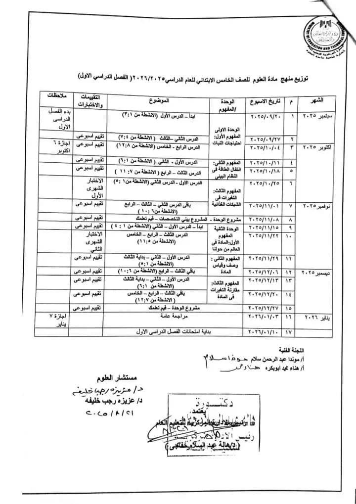 توزيع منهج العلوم للمرحلة الابتدائية للعام الدراسي