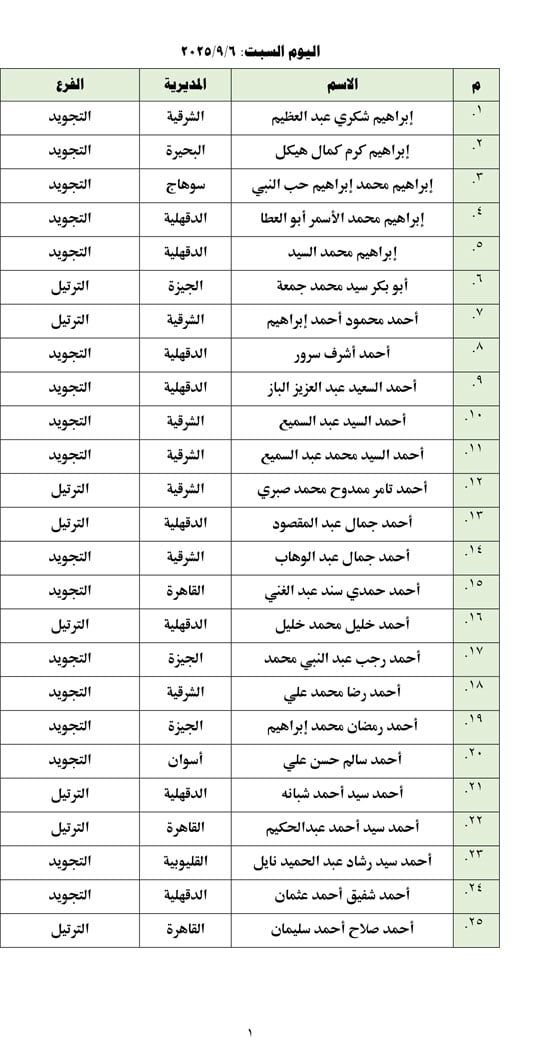 أسماء المتأهلين للتصفيات المركزية (1)