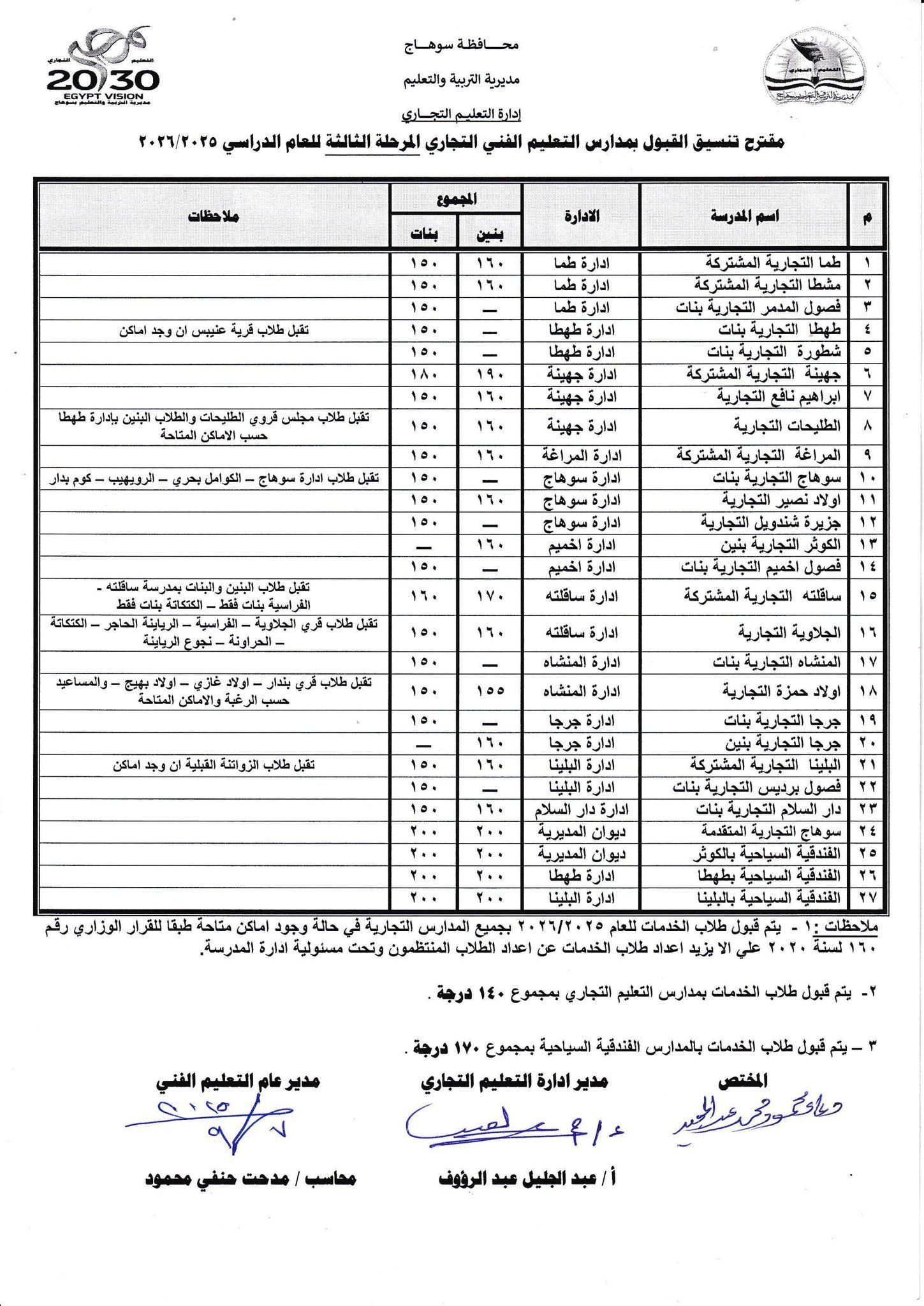 فنى 3