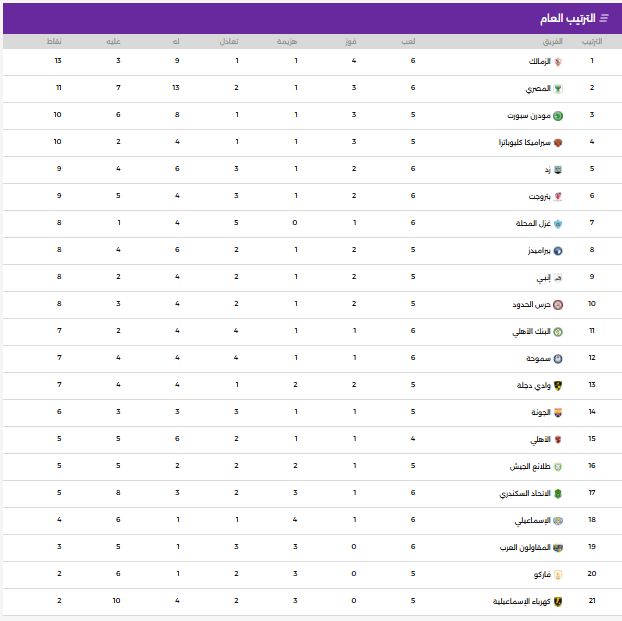 جدول ترتيب الدورى جدول ترتيب الدورى