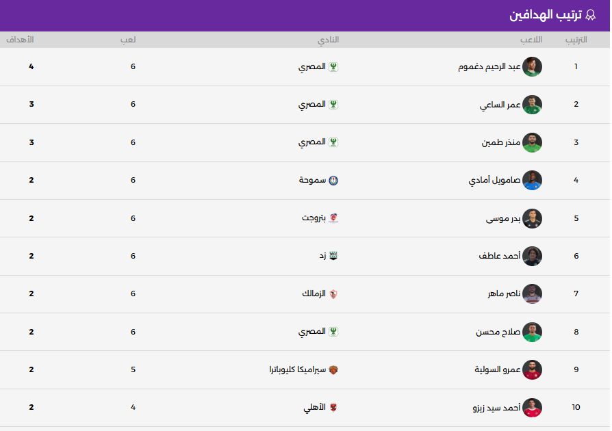 ترتيب الهدافين ترتيب الهدافين