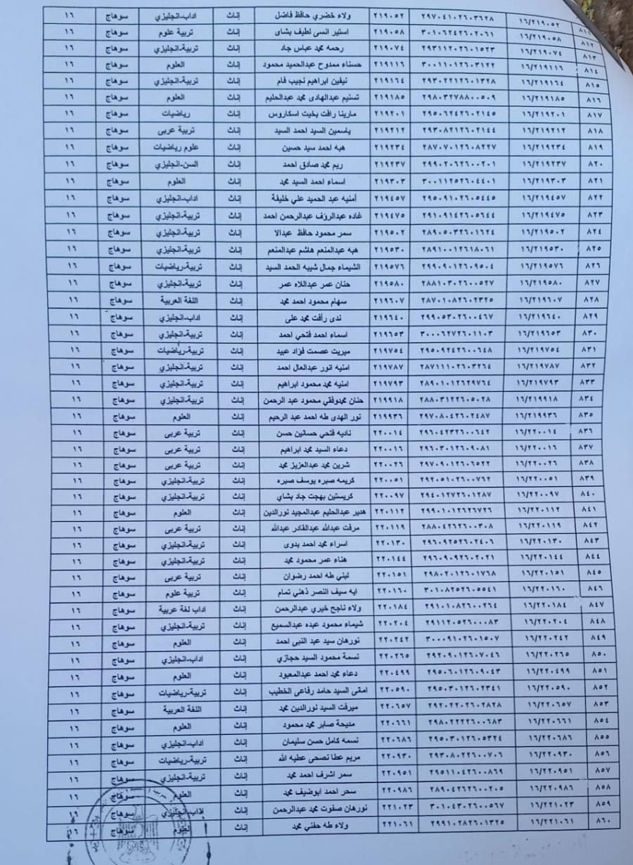 كشوف أسماء المجموعة الرابعة والأخيرة ضمن الدفعة الرابعة للتعيين في وظيفة معلم مساعد (1) كشوف أسماء المجموعة الرابعة والأخيرة ضمن الدفعة الرابعة للتعيين في وظيفة معلم مساعد (1)