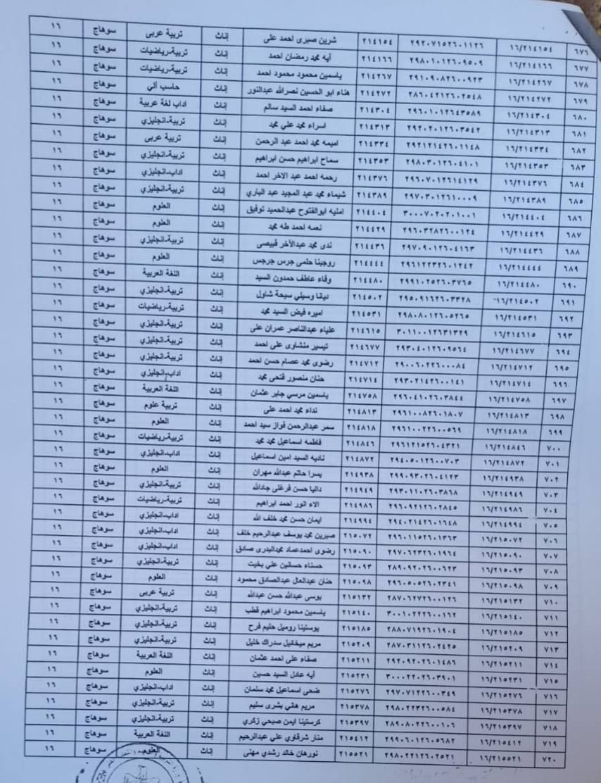 كشوف أسماء المجموعة الرابعة والأخيرة ضمن الدفعة الرابعة للتعيين في وظيفة معلم مساعد (4) كشوف أسماء المجموعة الرابعة والأخيرة ضمن الدفعة الرابعة للتعيين في وظيفة معلم مساعد (4)
