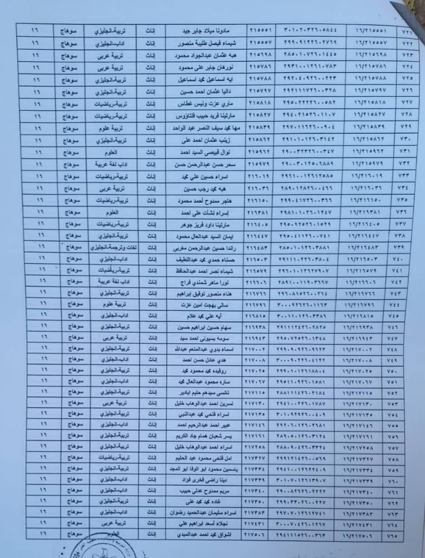 كشوف أسماء المجموعة الرابعة والأخيرة ضمن الدفعة الرابعة للتعيين في وظيفة معلم مساعد (5) كشوف أسماء المجموعة الرابعة والأخيرة ضمن الدفعة الرابعة للتعيين في وظيفة معلم مساعد (5)
