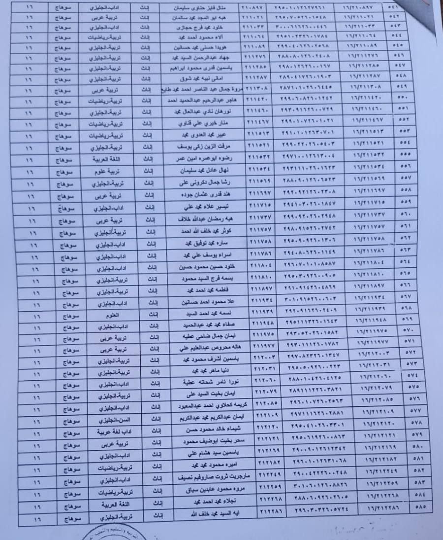 كشوف أسماء المجموعة الرابعة والأخيرة ضمن الدفعة الرابعة للتعيين في وظيفة معلم مساعد (2) كشوف أسماء المجموعة الرابعة والأخيرة ضمن الدفعة الرابعة للتعيين في وظيفة معلم مساعد (2)