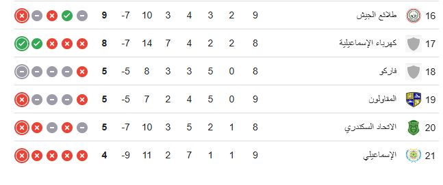 جدول ترتيب الدوري 2