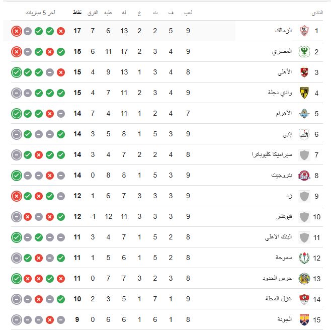 جدول ترتيب الدوري