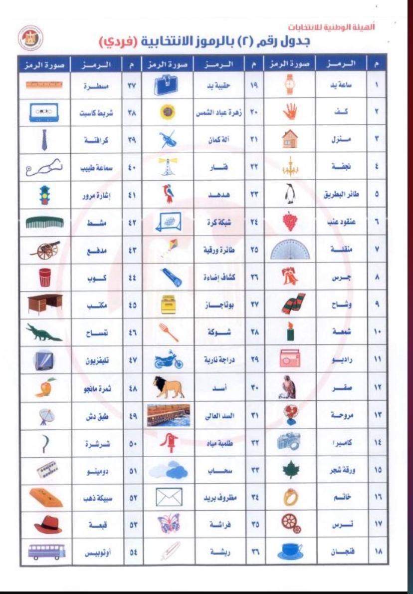 رموز انتخابات النواب