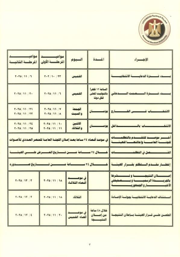 الجدول الزمني لانتخابات مجلس النواب 2025 (1)
