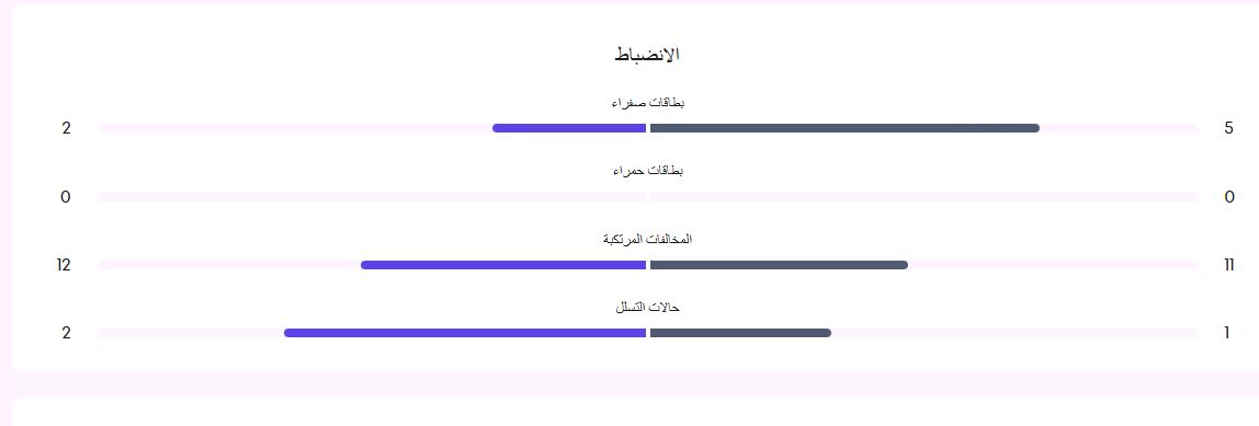 الانذارات الانذارات