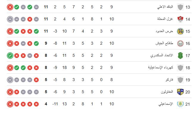 جدول ترتيب الدوري 2 جدول ترتيب الدوري 2