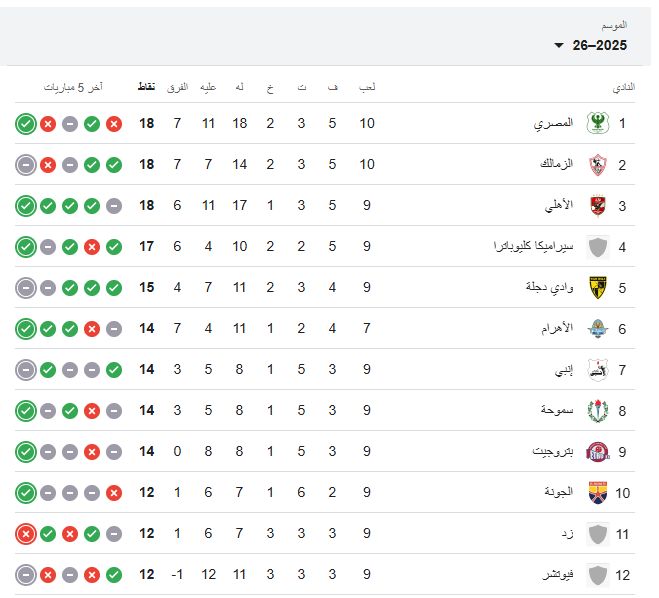 جدول ترتيب الدوري جدول ترتيب الدوري