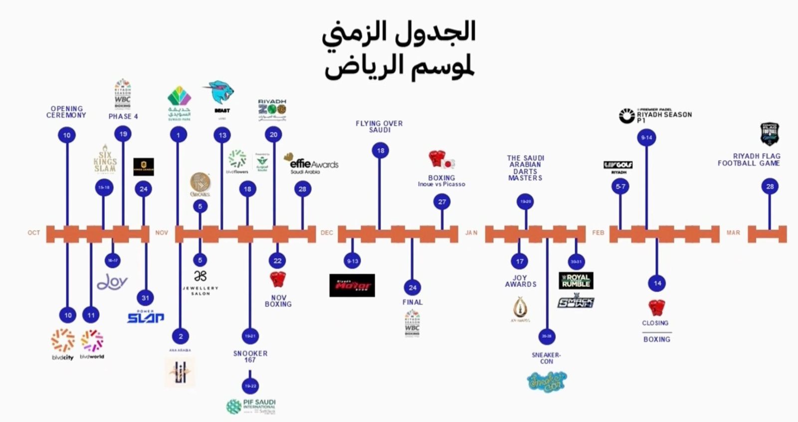 رئيس هيئة الترفيه المستشار تركي آل شيخ من مؤتمرموسم الرياض‬ 2025