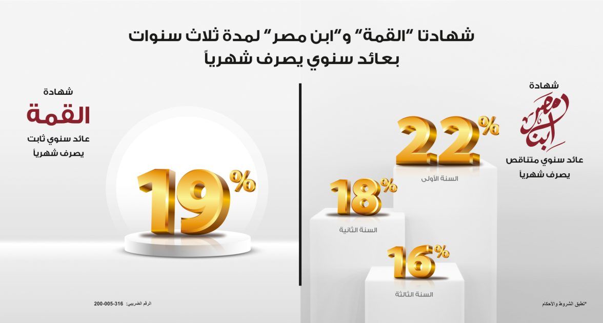 شهادات بنك مصر