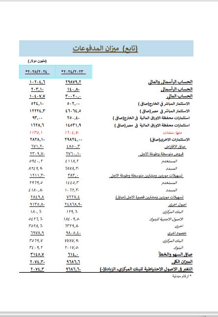 المركزي 55 المركزي 55