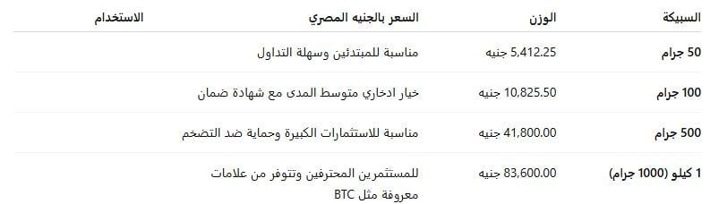 اسعار سبائك الفضة 9-10-2025 اسعار سبائك الفضة 9-10-2025