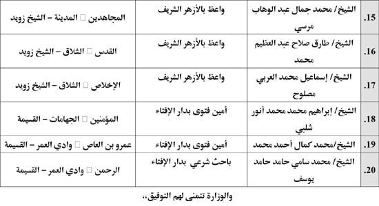 الأوقاف-والأزهر-والإفتاء-يطلقون-قافلة-دعوية-مشتركة-إلى-شمال-سيناء-2 الأوقاف-والأزهر-والإفتاء-يطلقون-قافلة-دعوية-مشتركة-إلى-شمال-سيناء-2