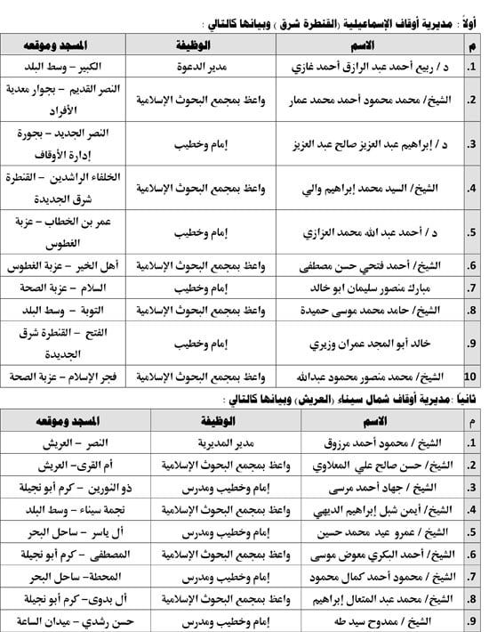 1020259112448-خبر-القافلة-المشتركة-10-أكتوبر-(1)-1 1020259112448-خبر-القافلة-المشتركة-10-أكتوبر-(1)-1