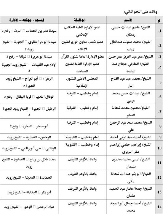 الأوقاف-والأزهر-والإفتاء-يطلقون-قافلة-دعوية-مشتركة-إلى-شمال-سيناء-1 الأوقاف-والأزهر-والإفتاء-يطلقون-قافلة-دعوية-مشتركة-إلى-شمال-سيناء-1