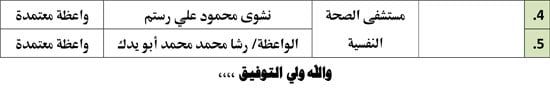 قوافل الرحمة والمواساة (7) قوافل الرحمة والمواساة (7)