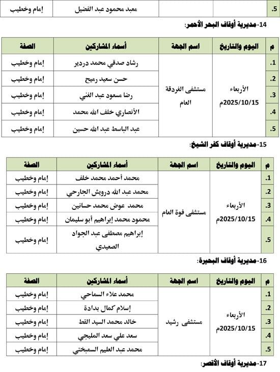 قوافل الرحمة والمواساة (5) قوافل الرحمة والمواساة (5)