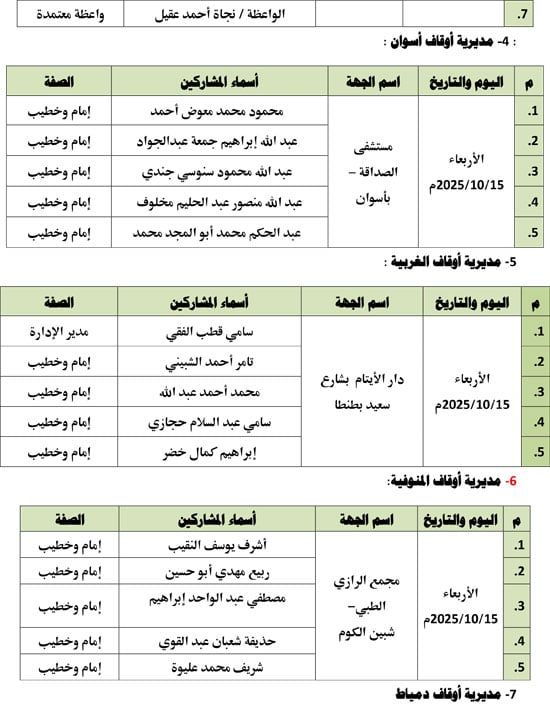 قوافل الرحمة والمواساة (2) قوافل الرحمة والمواساة (2)