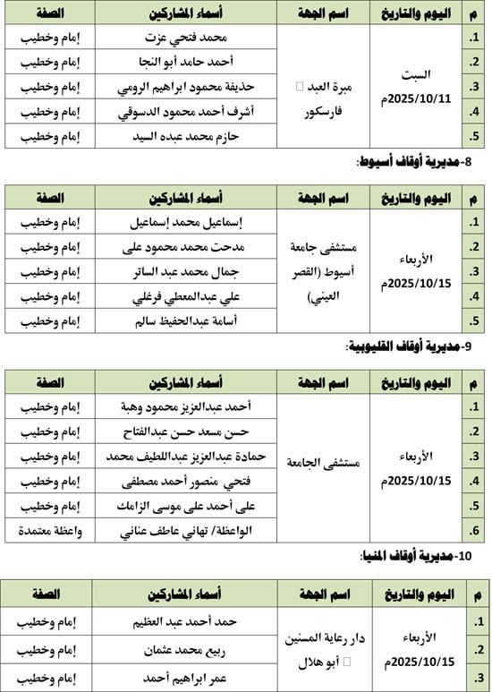 قوافل الرحمة والمواساة (3) قوافل الرحمة والمواساة (3)